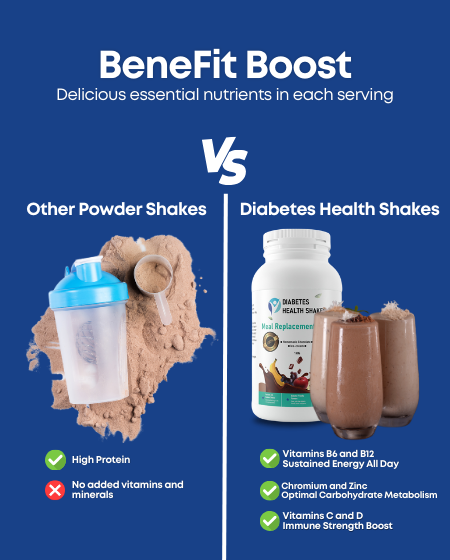 Meal Replacement Shake